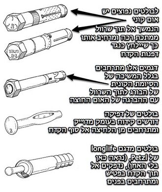 ממורכז